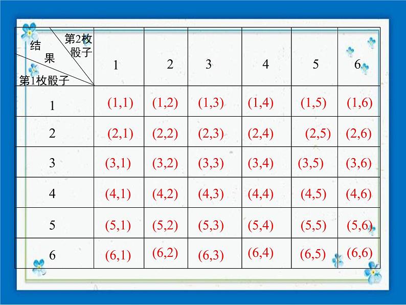 冀教版数学九年级下册 31.4 第1课时 用列表法求简单事件的概率【课件+教案】08