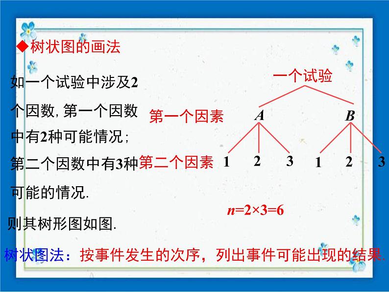 冀教版数学九年级下册 31.4 第2课时 用画树形图求简单事件的概率【课件+教案】05