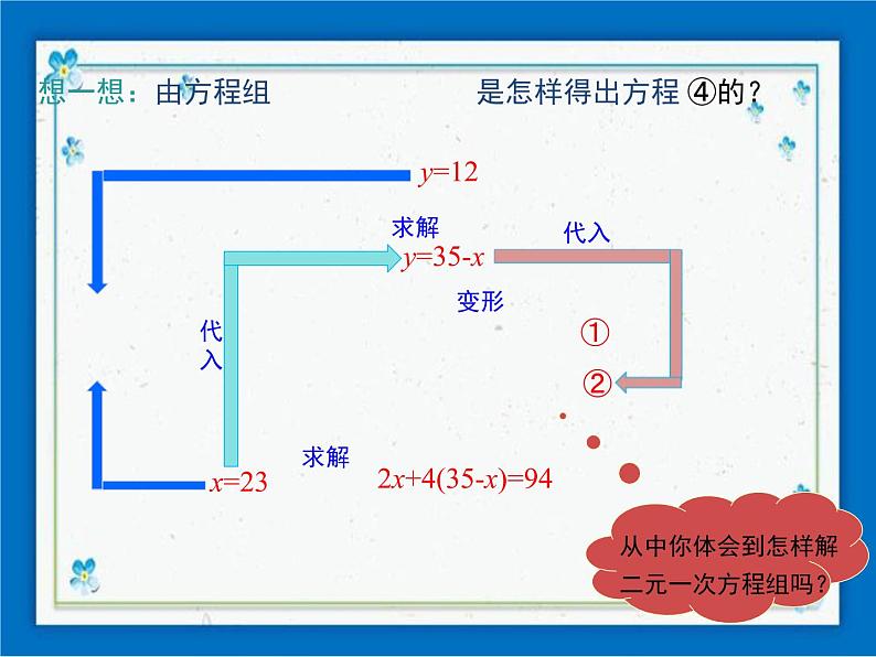 冀教版数学七年级下册 6.2 二元一次方程组的解法 第1课时 课件+教案05