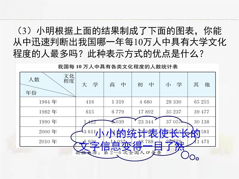 苏科版数学八年级下册 7.2统计图的选用第1课时【课件】06