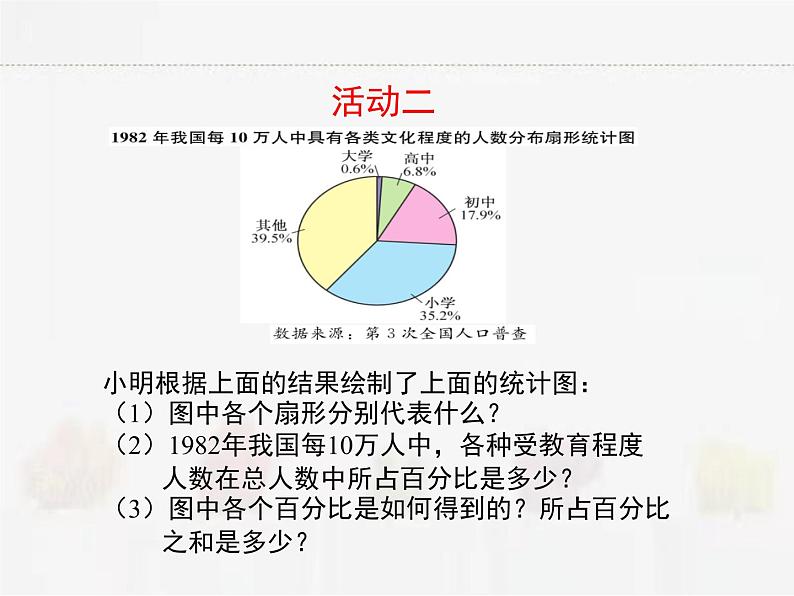 苏科版数学八年级下册 7.2统计图的选用第1课时【课件】07