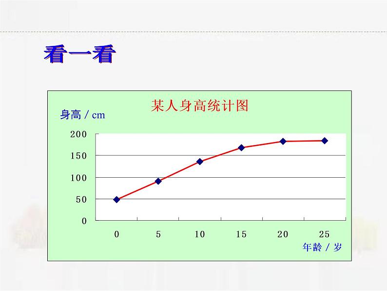 苏科版数学八年级下册 7.2统计图的选用第2课时【课件】02