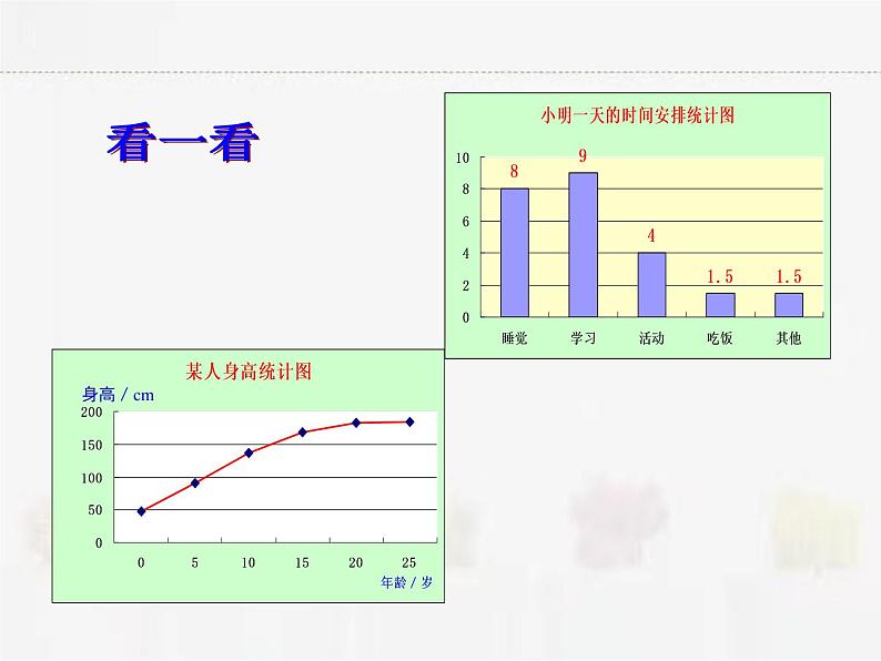 苏科版数学八年级下册 7.2统计图的选用第2课时【课件】04