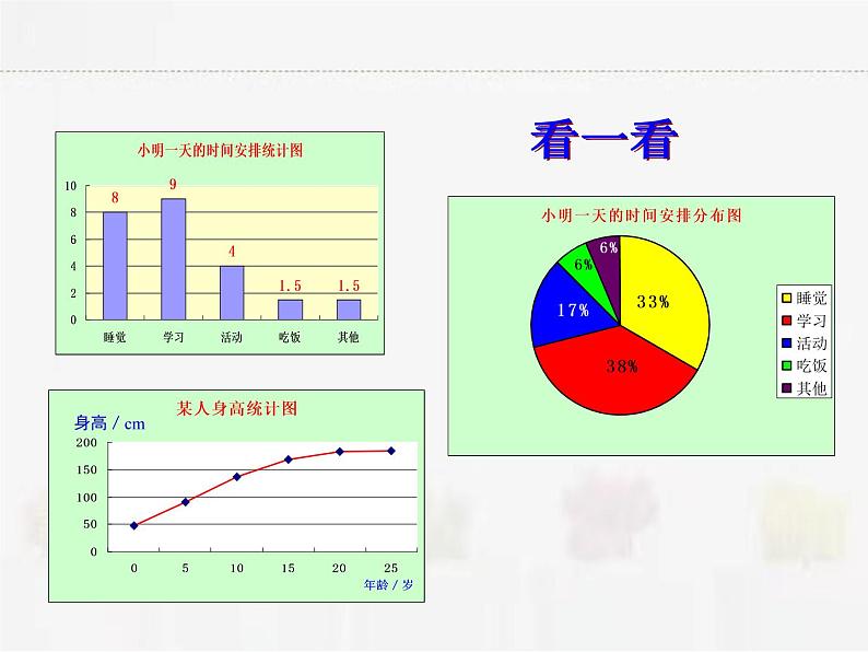 苏科版数学八年级下册 7.2统计图的选用第2课时【课件】06