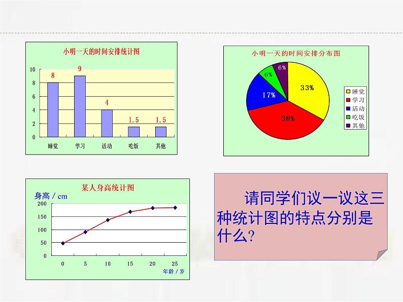 苏科版数学八年级下册 7.2统计图的选用第2课时【课件】07