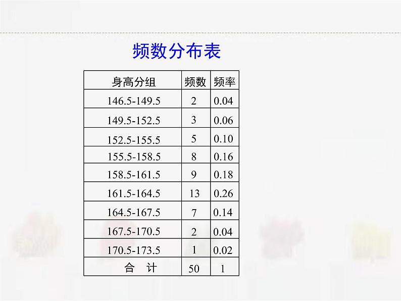 苏科版数学八年级下册 7.4频数分布表和频数分布直方图【课件】06