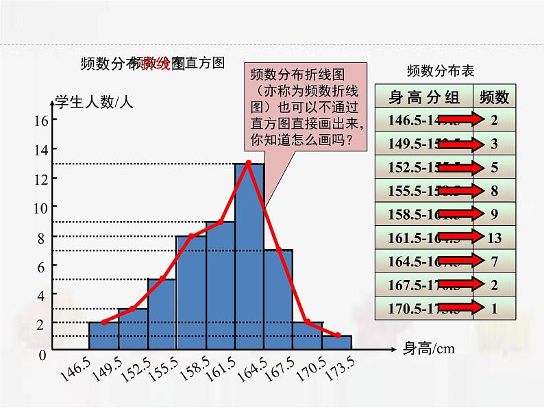 苏科版数学八年级下册 7.4频数分布表和频数分布直方图【课件】07