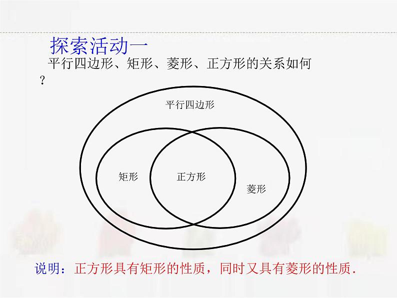 苏科版数学八年级下册 9.4矩形、菱形、正方形第5课时【课件+教案】03