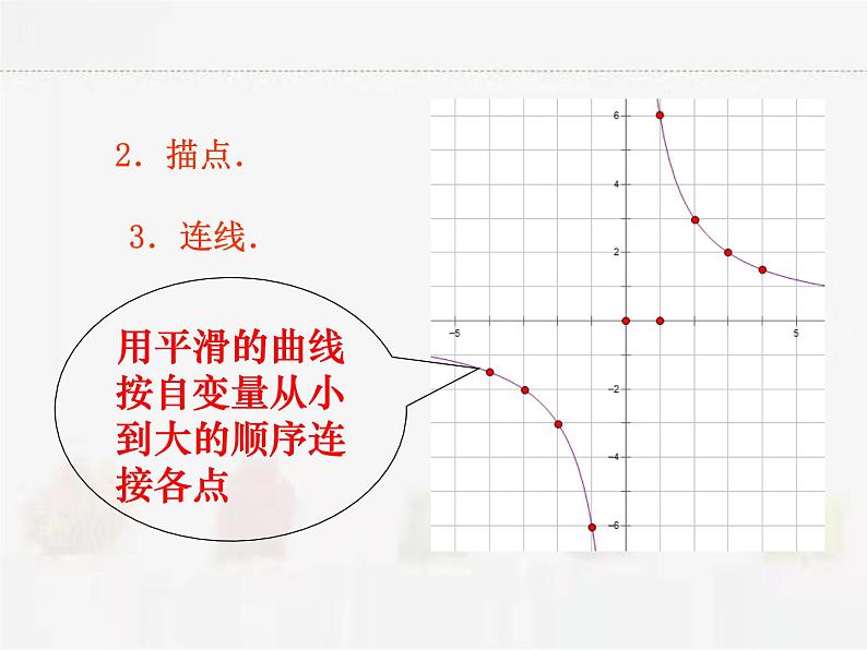 苏科版数学八年级下册 11.2反比例函数的图像与性质【课件+教案】07