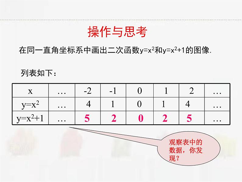 苏科版数学九年级下册 5.2二次函数的图像和性质第2课时【课件+教案】04