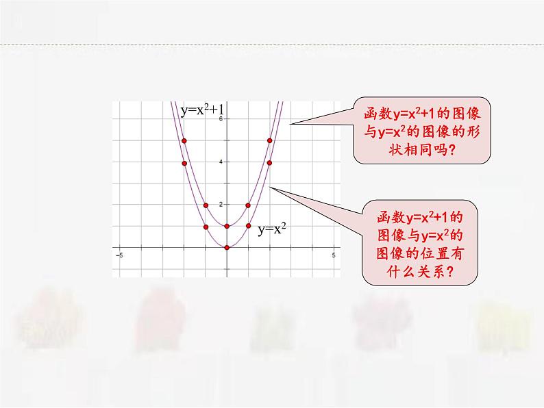 苏科版数学九年级下册 5.2二次函数的图像和性质第2课时【课件+教案】05