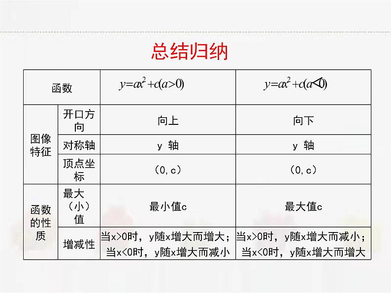 苏科版数学九年级下册 5.2二次函数的图像和性质第3课时【课件+教案】03