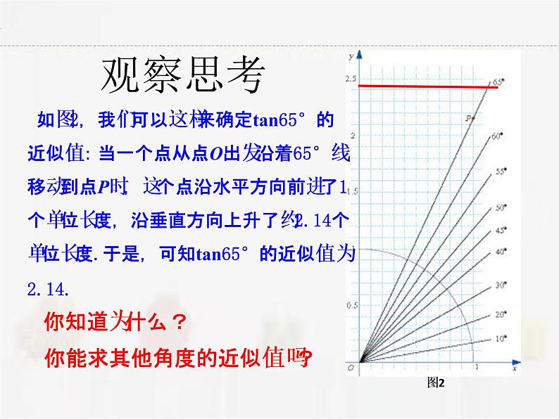 苏科版数学九年级下册 7.1正切第2课时【课件+教案】04