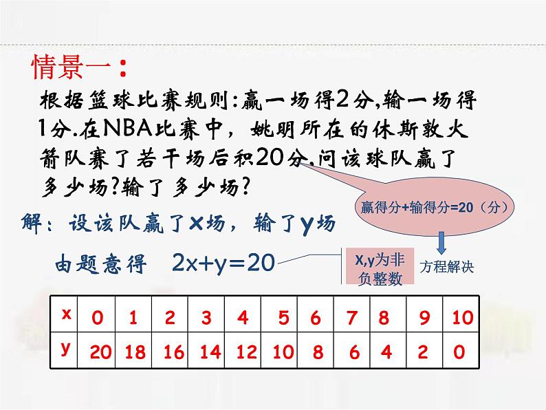 苏科版数学七年级下册 10.1二元一次方程【课件+教案】02