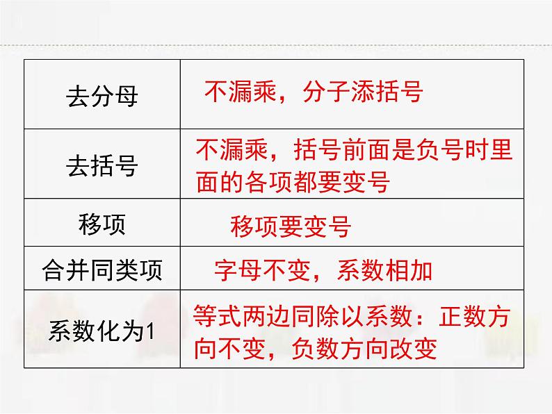 苏科版数学七年级下册 11.4解一元一次不等式第2课时【课件+教案】06