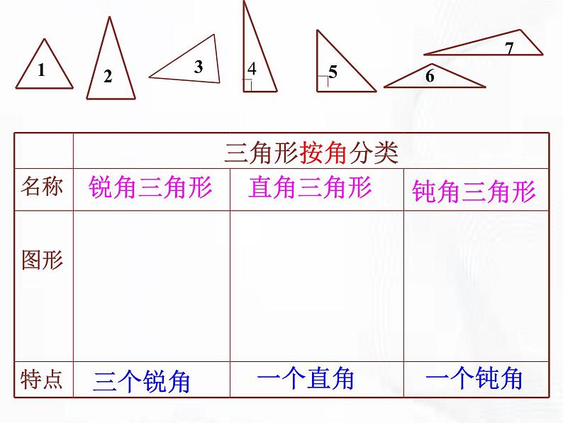 苏科版数学七年级下册 第七章 第四节 认识三角形 第1课时 课件06