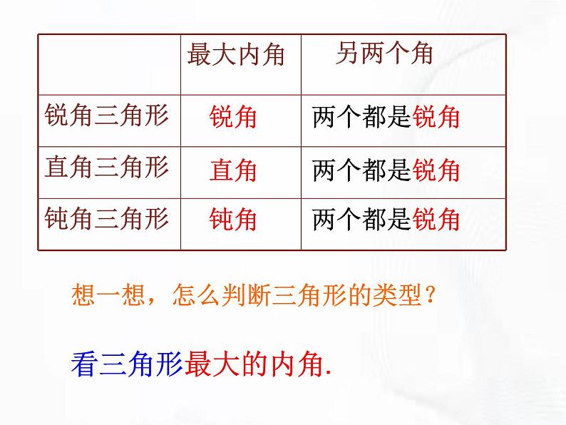 苏科版数学七年级下册 第七章 第四节 认识三角形 第1课时 课件07