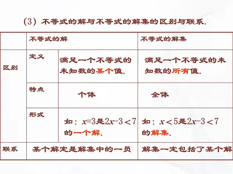 苏科版数学七年级下册 第十一章 第二节 不等式的解集 第1课时 课件第7页