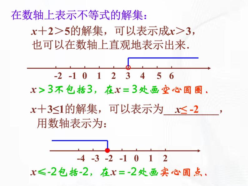 苏科版数学七年级下册 第十一章 第二节 不等式的解集 第2课时 课件07