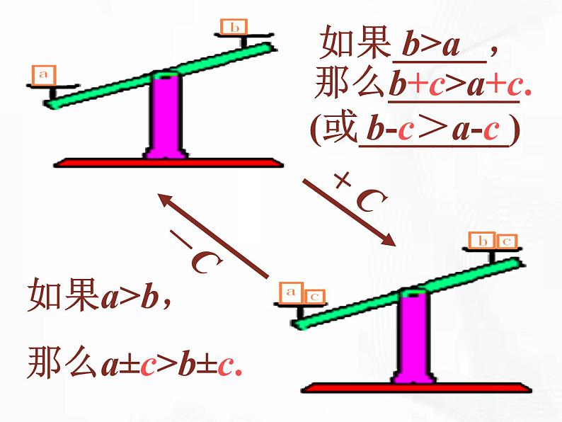 苏科版数学七年级下册 第十一章 第三节 不等式的性质 第1课时 课件08