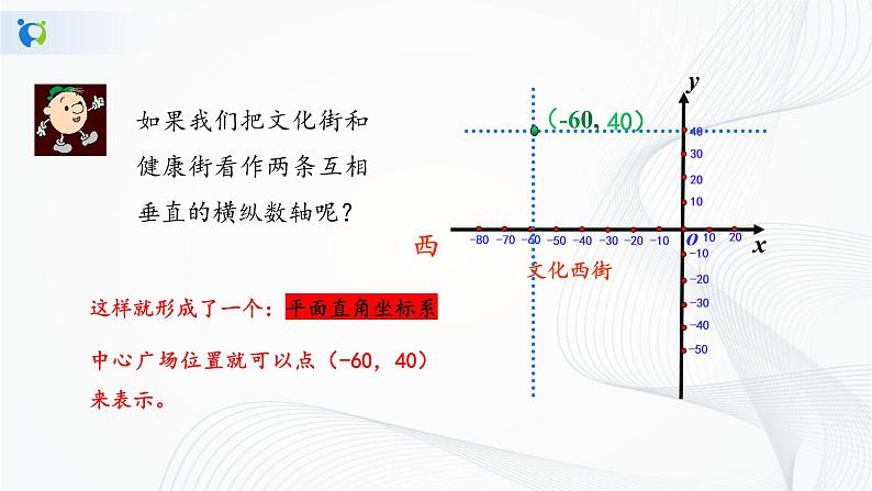 人教版七年级下册 7.1.2 平面直角坐标系 课件+教案+练习07