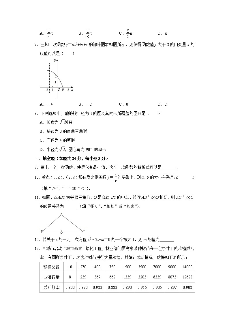 2020-2021学年人教版北京市海淀区九年级数学上学期期末考试试卷第2页