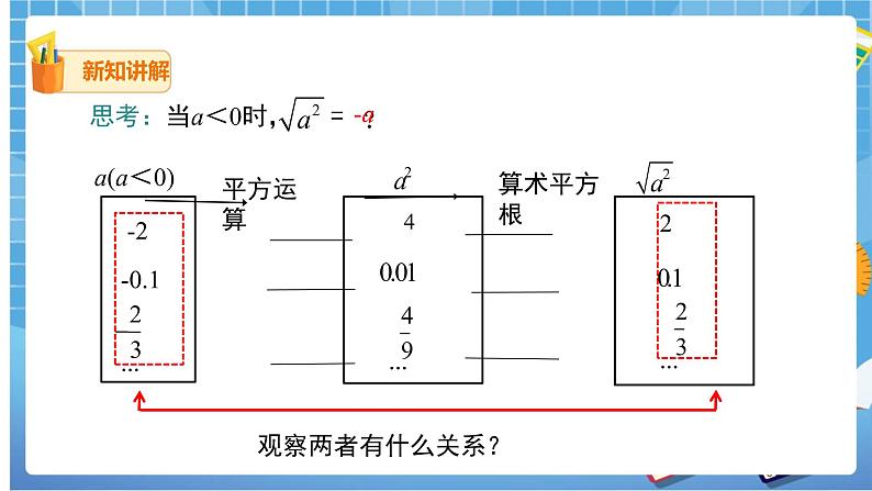 16.1.2 二次根式的性质课件（送教案）08