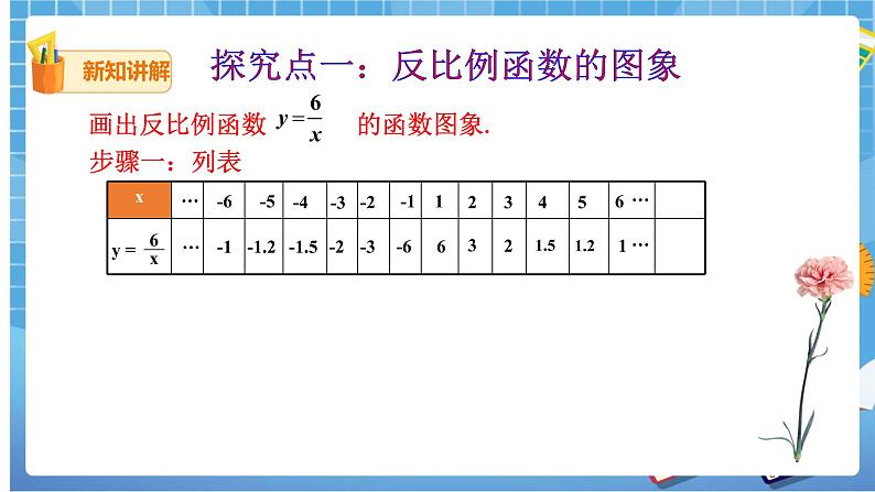 26.1.2反比例函数的图像和性质课件第3页