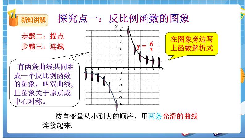 26.1.2反比例函数的图像和性质课件第4页