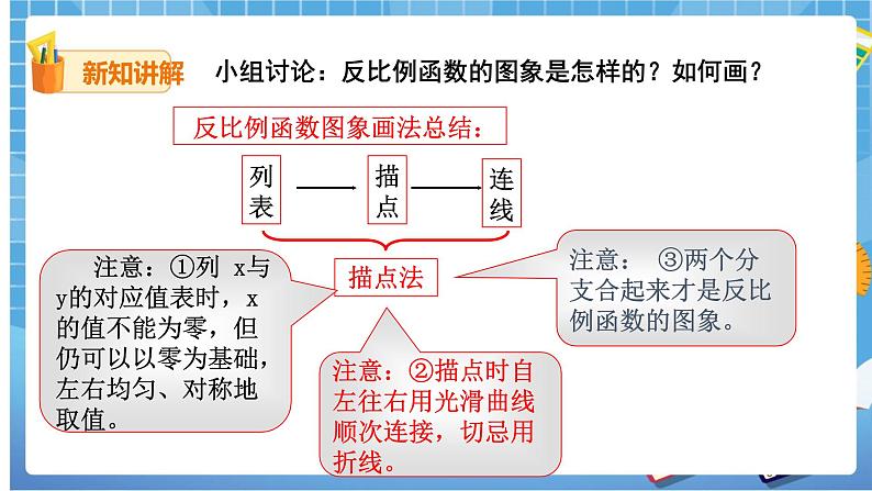 26.1.2反比例函数的图像和性质课件第5页