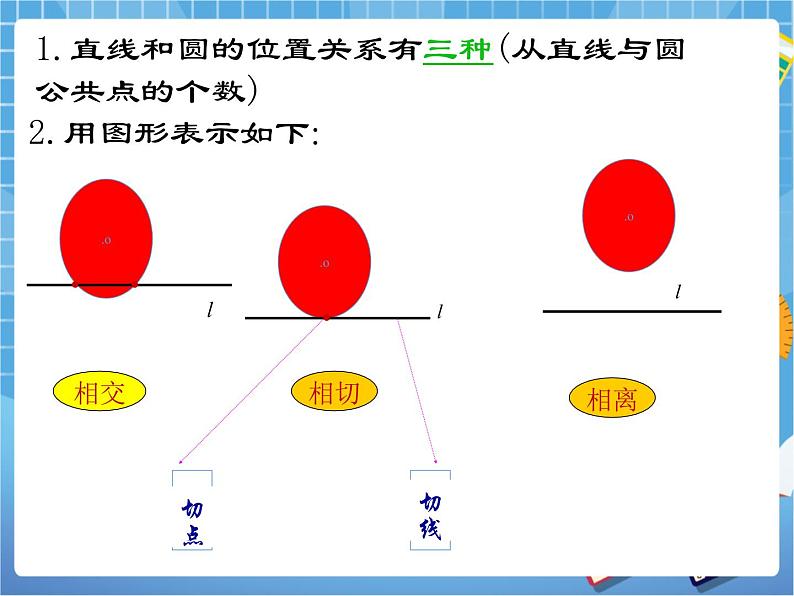 3.6.1 直线和圆的位置关系（课件+教案）03