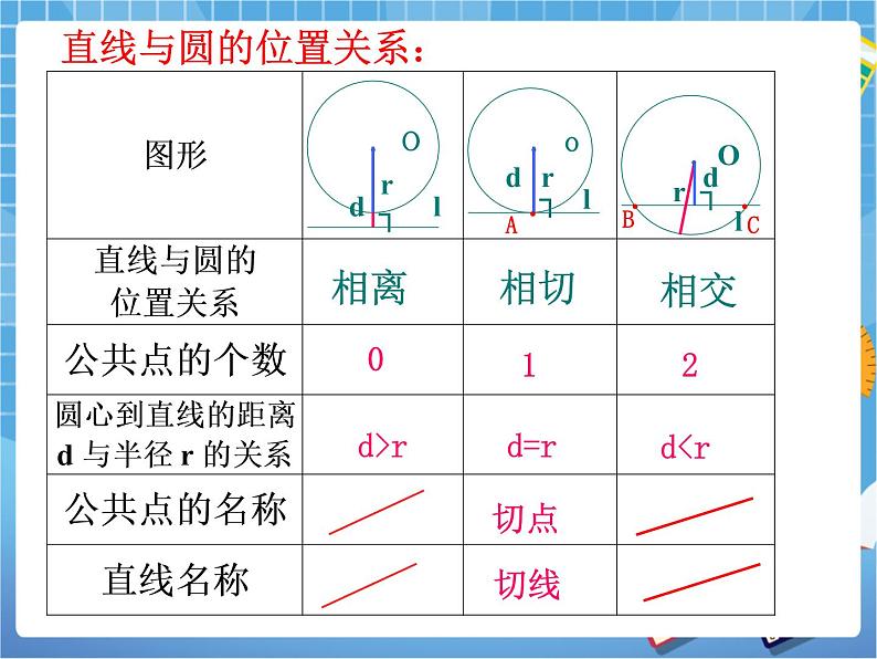 3.6.2 直线和圆的位置关系（课件+教案）02