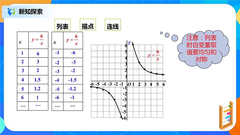 26.1.2 反比例函数的性质和图像(1)课件PPT06