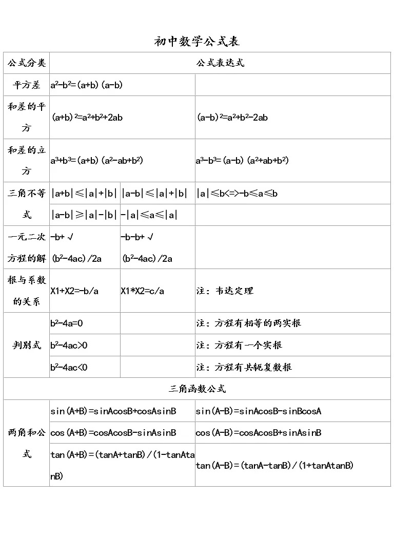 初中数学公式表及知识点汇总 教习网 课件下载