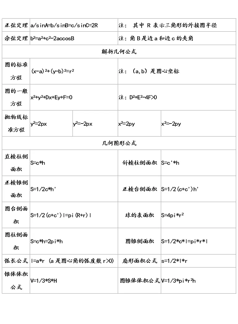 初中数学公式表及知识点汇总 教习网 课件下载