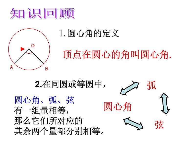 24.1.4 圆周角 人教版数学九年级上册 课件第2页