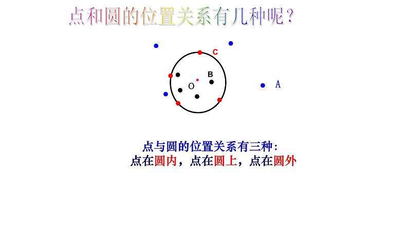 24.2.1点和圆的位置关系 课件 人教版数学九年级上册03