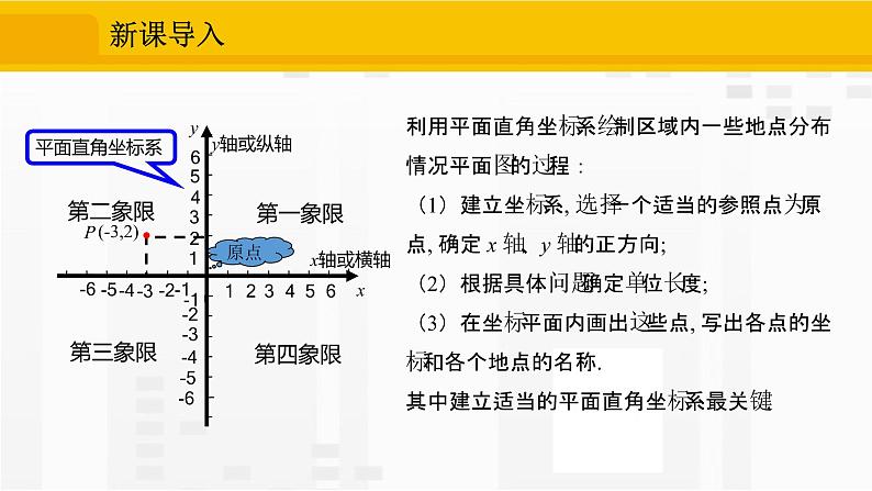 人教版版数学七年级下册7.2.1 用坐标表示地理位置【课件+练习】03