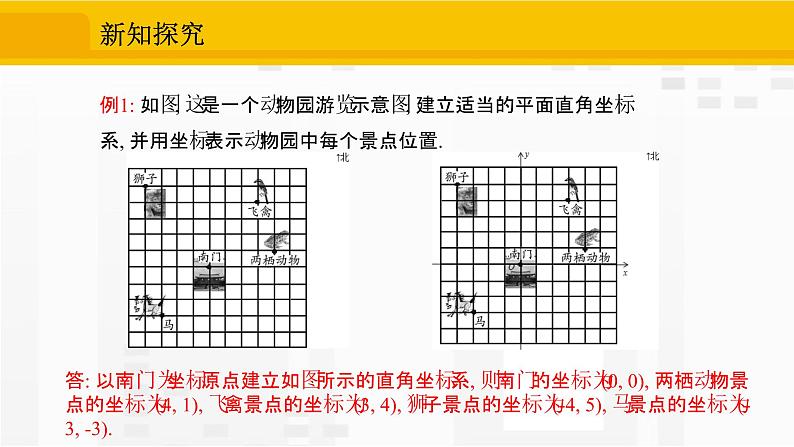 人教版版数学七年级下册7.2.1 用坐标表示地理位置【课件+练习】08