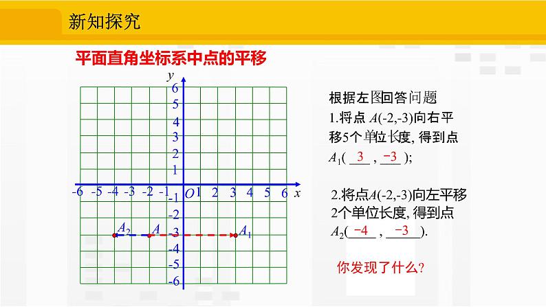 人教版版数学七年级下册7.2.2 用坐标表示平移【课件+练习】05