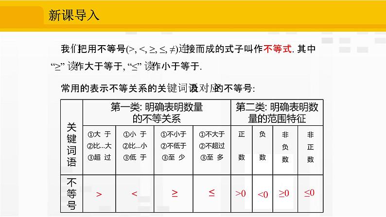 9.1.2.2 不等式性质的应用第5页