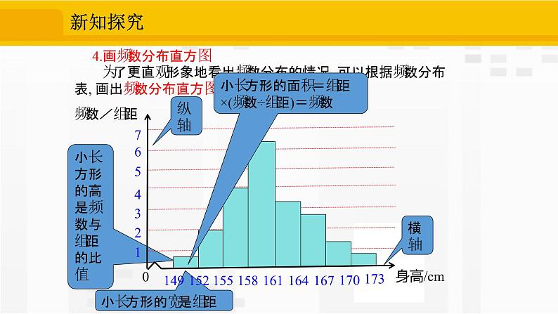 人教版版数学七年级下册10.2 直方图【课件+练习】07