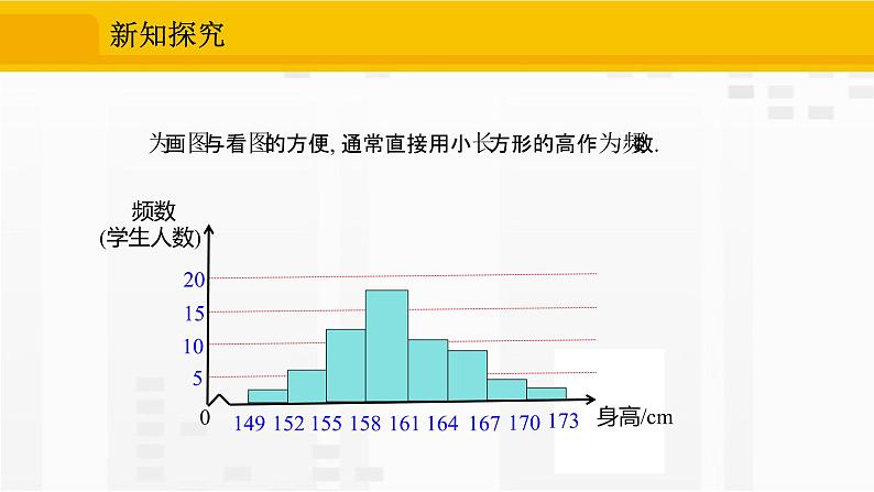 人教版版数学七年级下册10.2 直方图【课件+练习】08