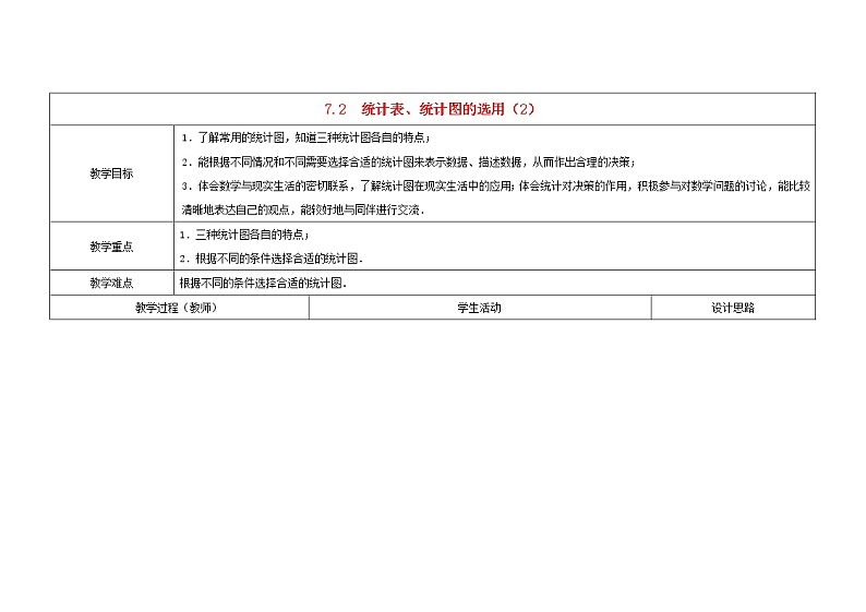 苏科初中数学八下《7．2　统计表、统计图的选用》word教案 (2)01