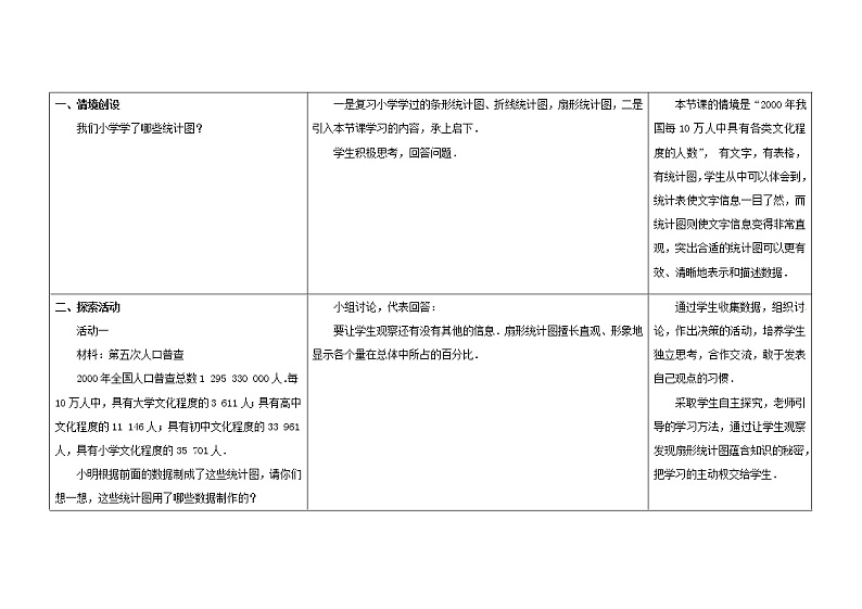 苏科初中数学八下《7．2　统计表、统计图的选用》word教案 (2)02