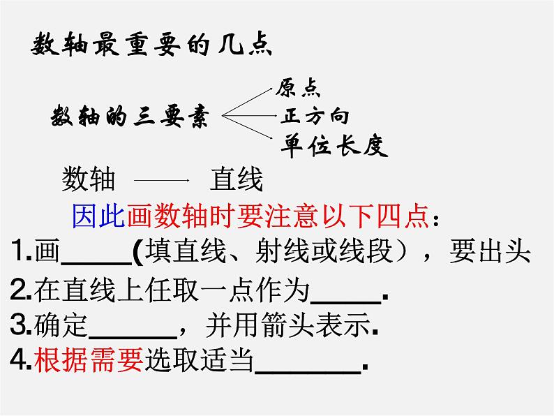 安徽省淮南市第二十中学七年级数学上册 1.2.2 数轴课件第7页