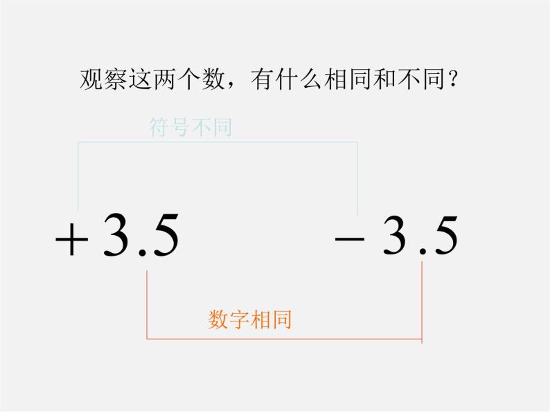 广东省惠东县铁涌中学七年级数学上册 1.2.3 相反数课件04