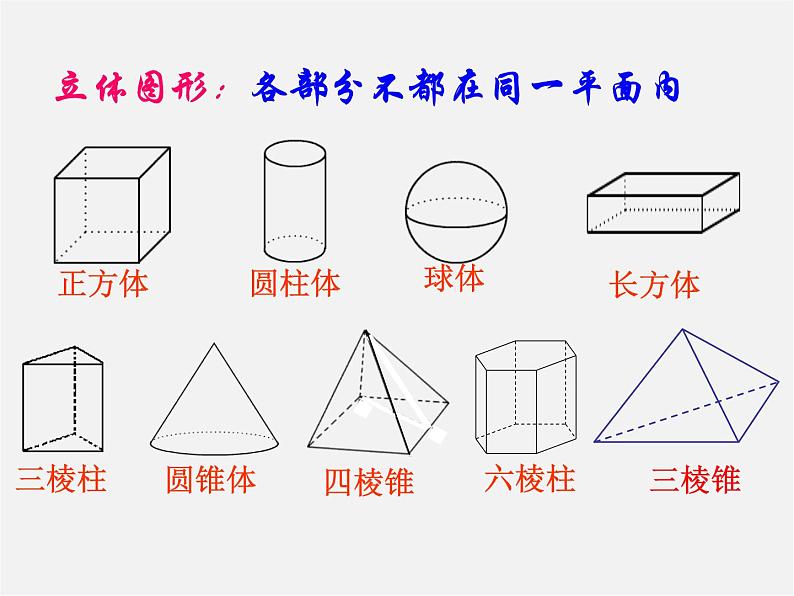 广东省惠州市惠东县宝口中学七年级数学上册 4.1.1 立体图形与平面图形（第1课时）课件第7页