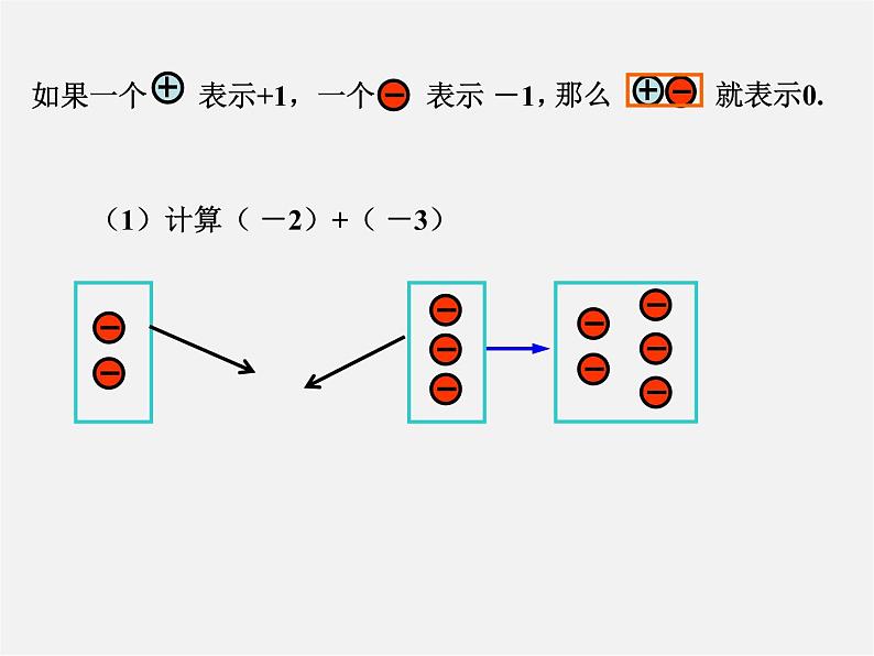 广东省惠州县梁化中学七年级数学上册《1.3.1 有理数的加法》课件第4页