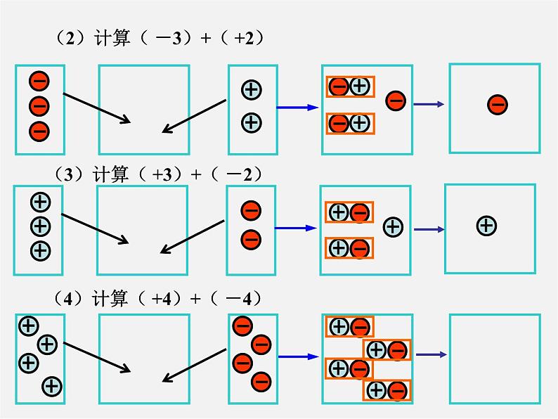 广东省惠州县梁化中学七年级数学上册《1.3.1 有理数的加法》课件第5页